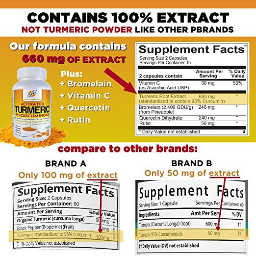 Turmeric Curcumin C3 with Bromelain - DNA Formulas - Quercetin and 95% Curcuminoids - Rutin - Vitamin C - Non-GMO