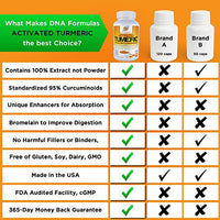 Thumbnail for Turmeric Curcumin C3 with Bromelain - DNA Formulas - Quercetin and 95% Curcuminoids - Rutin - Vitamin C - Non-GMO