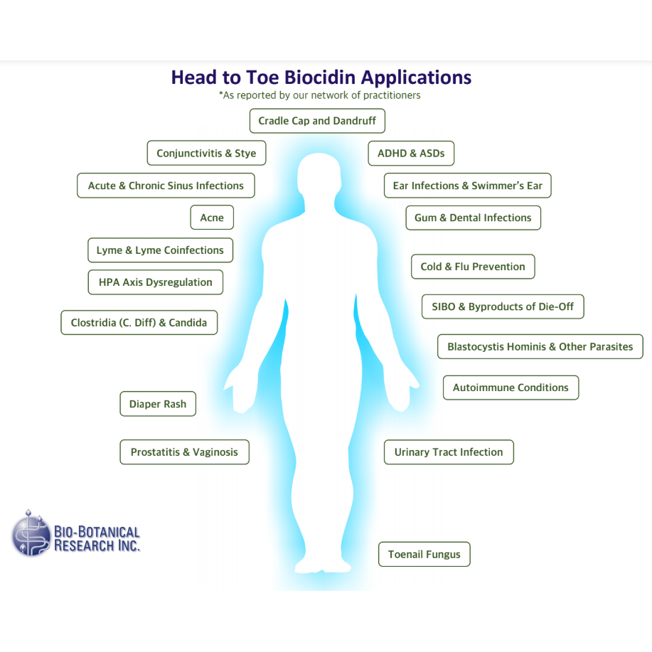 Biocidin® Liquid - Broad Spectrum, Detoxification & Immune Support - Bio-Botanical Research